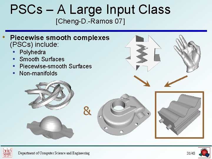 PSCs – A Large Input Class [Cheng-D. -Ramos 07] • Piecewise smooth complexes (PSCs)