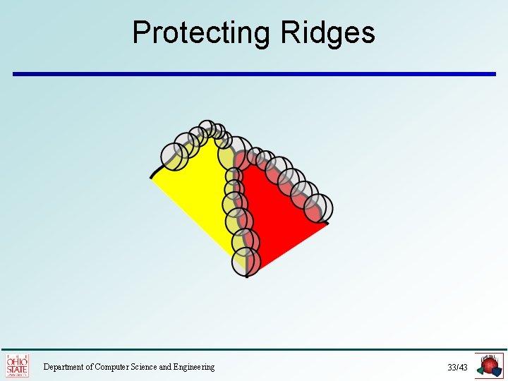 Protecting Ridges Department of Computer Science and Engineering 33/43 