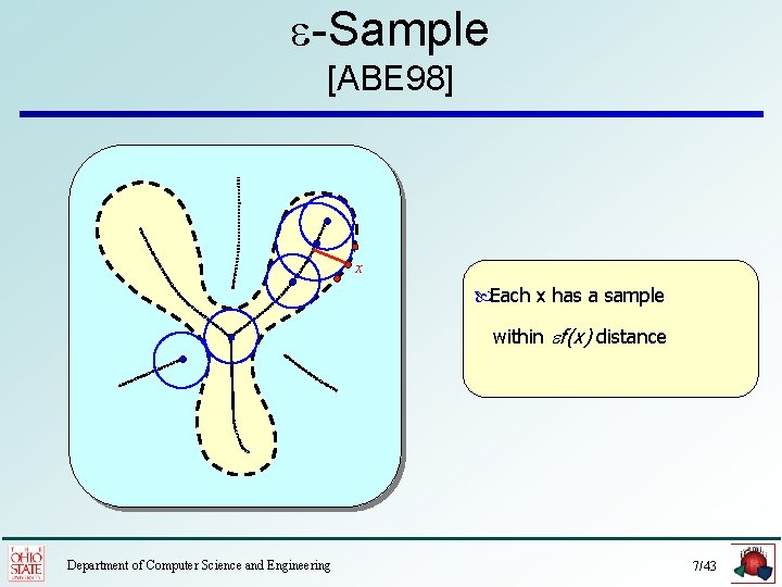  -Sample [ABE 98] x Each x has a sample within f(x) distance Department