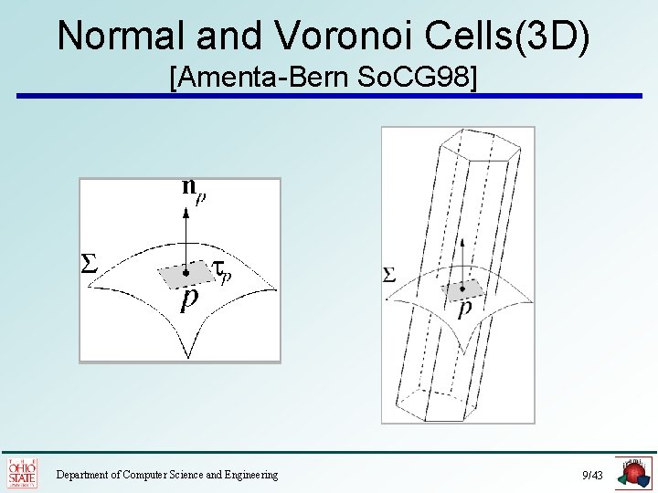 Normal and Voronoi Cells(3 D) [Amenta-Bern So. CG 98] Department of Computer Science and