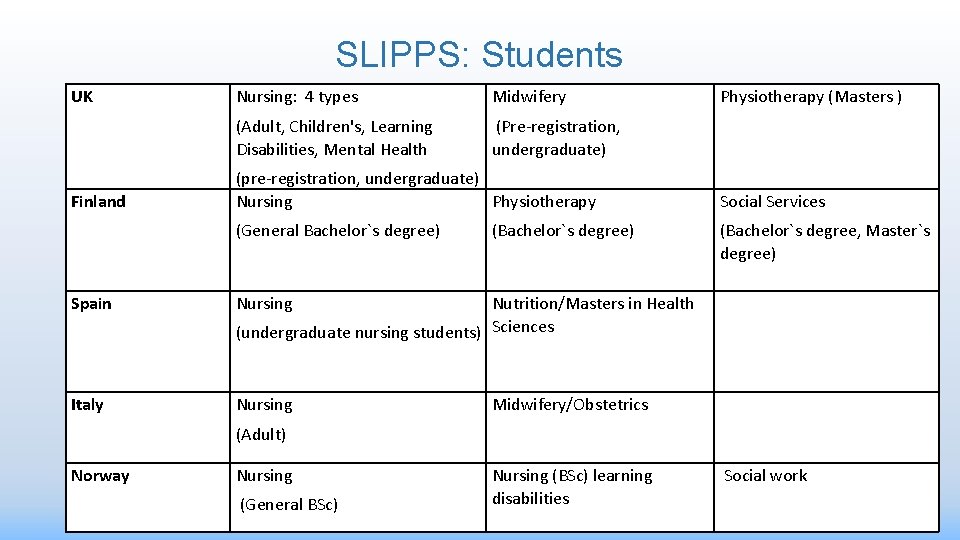 SLIPPS: Students UK Finland Nursing: 4 types Midwifery (Adult, Children's, Learning Disabilities, Mental Health