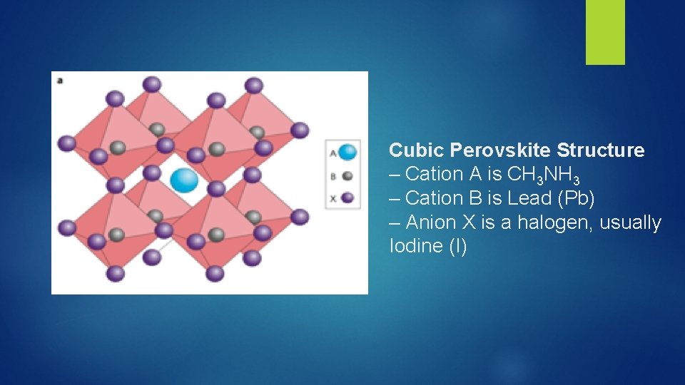 Cubic Perovskite Structure – Cation A is CH 3 NH 3 – Cation B
