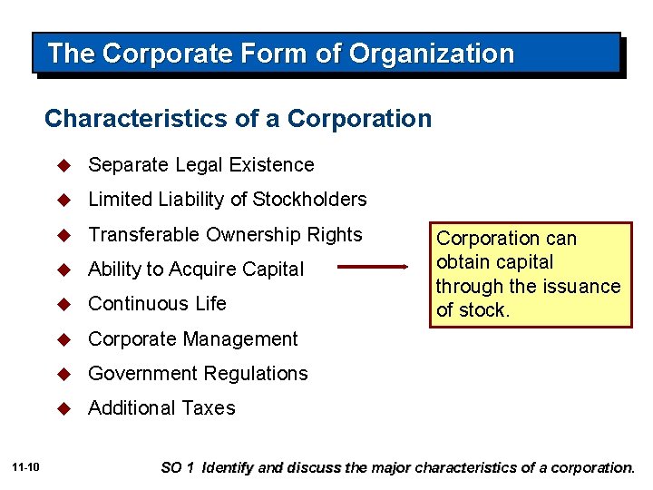 The Corporate Form of Organization Characteristics of a Corporation 11 -10 u Separate Legal