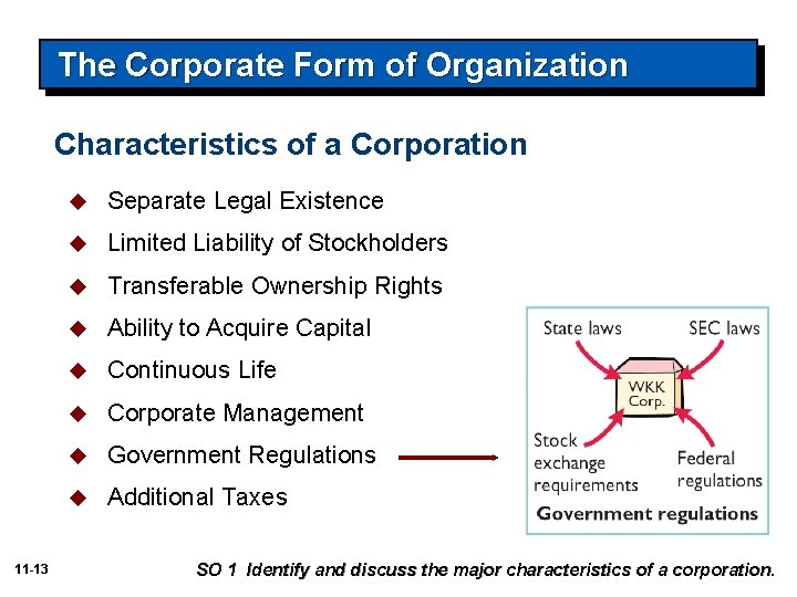 The Corporate Form of Organization Characteristics of a Corporation 11 -13 u Separate Legal