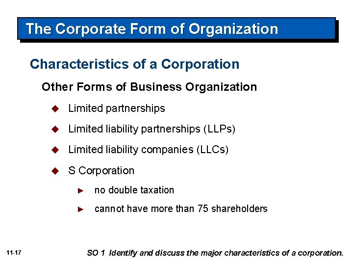 The Corporate Form of Organization Characteristics of a Corporation Other Forms of Business Organization
