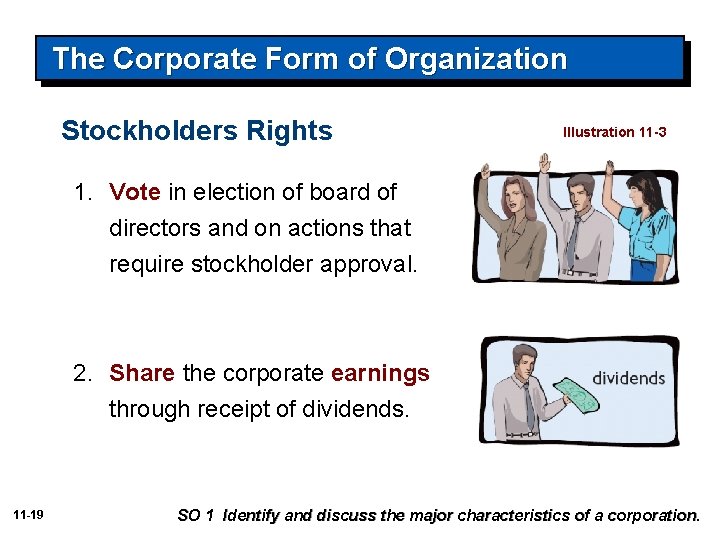 The Corporate Form of Organization Stockholders Rights Illustration 11 -3 1. Vote in election