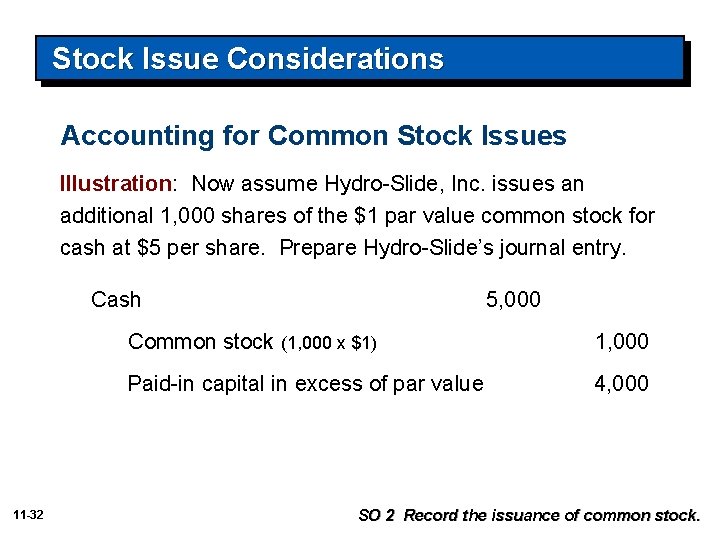 Stock Issue Considerations Accounting for Common Stock Issues Illustration: Now assume Hydro-Slide, Inc. issues