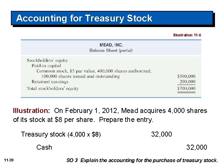 Accounting for Treasury Stock Illustration 11 -6 Illustration: On February 1, 2012, Mead acquires