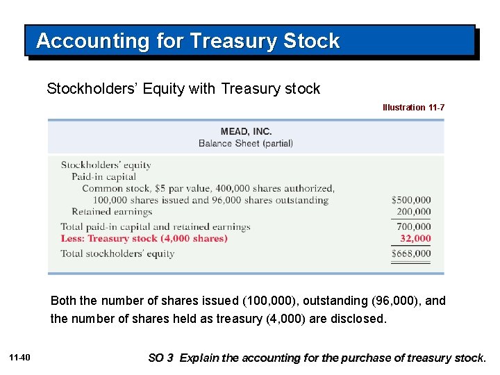 Accounting for Treasury Stockholders’ Equity with Treasury stock Illustration 11 -7 Both the number