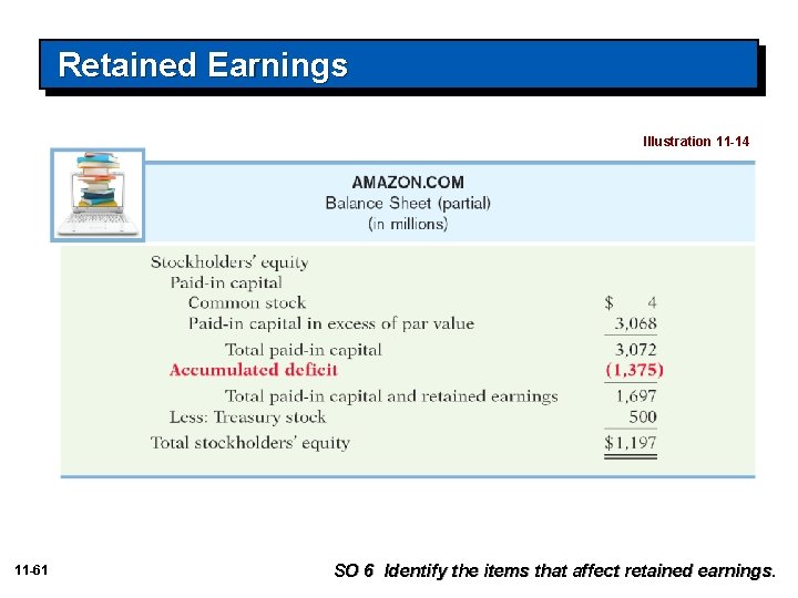 Retained Earnings Illustration 11 -14 11 -61 SO 6 Identify the items that affect