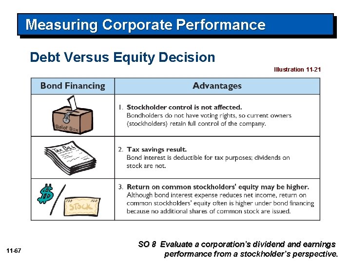 Measuring Corporate Performance Debt Versus Equity Decision Illustration 11 -21 11 -67 SO 8