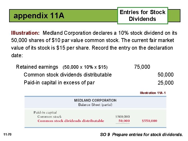 Entries for Stock Dividends appendix 11 A Illustration: Medland Corporation declares a 10% stock