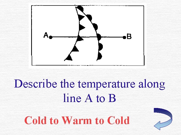 Describe the temperature along line A to B Cold to Warm to Cold 