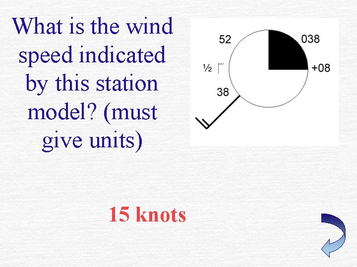 What is the wind speed indicated by this station model? (must give units) 15