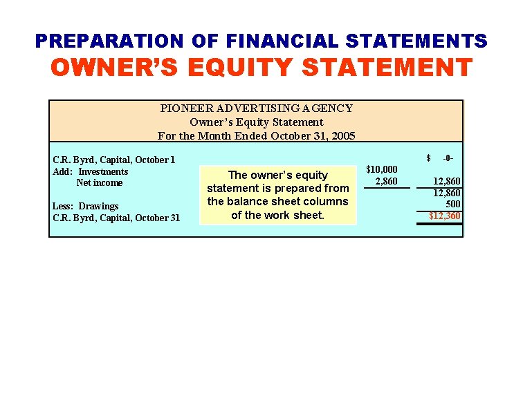 PREPARATION OF FINANCIAL STATEMENTS OWNER’S EQUITY STATEMENT PIONEER ADVERTISING AGENCY Owner’s Equity Statement For