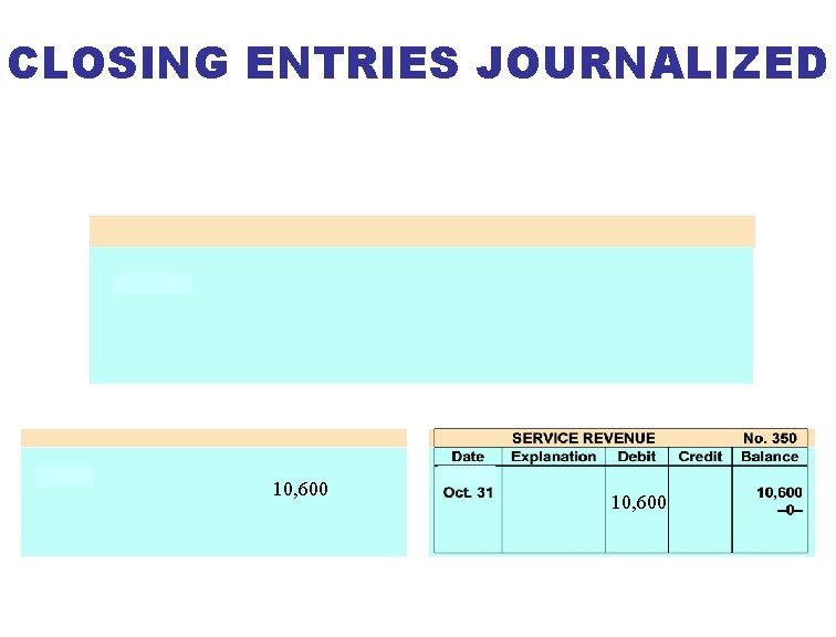 CLOSING ENTRIES JOURNALIZED 10, 600 