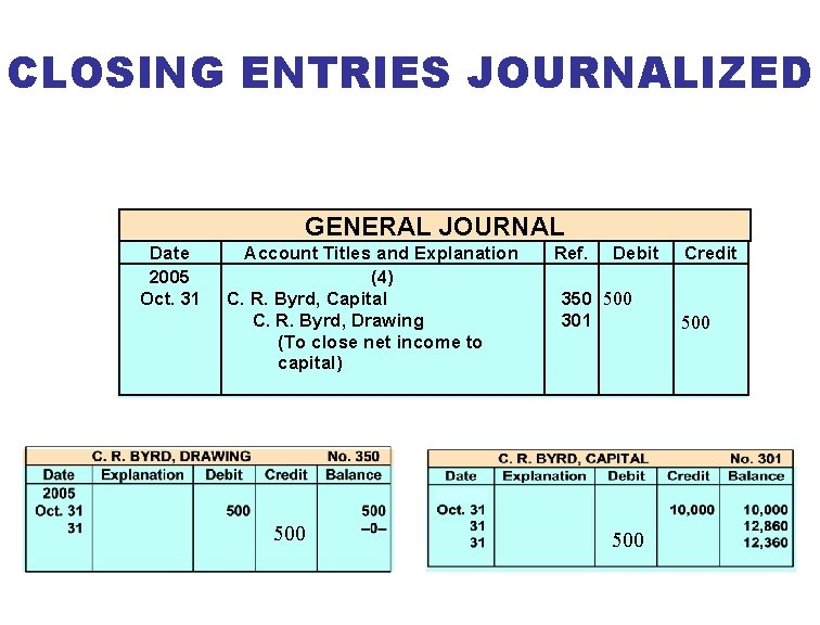 CLOSING ENTRIES JOURNALIZED GENERAL JOURNAL Date 2005 Oct. 31 Account Titles and Explanation (4)