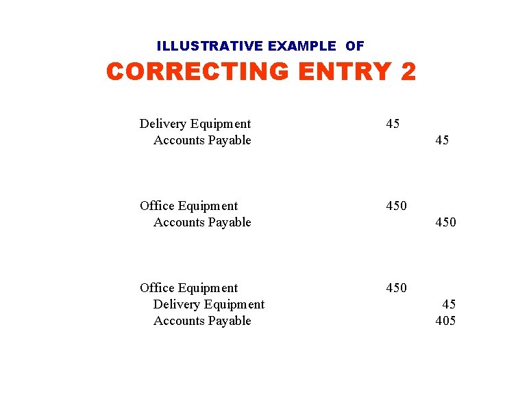 ILLUSTRATIVE EXAMPLE OF CORRECTING ENTRY 2 Delivery Equipment Accounts Payable 45 Office Equipment Accounts