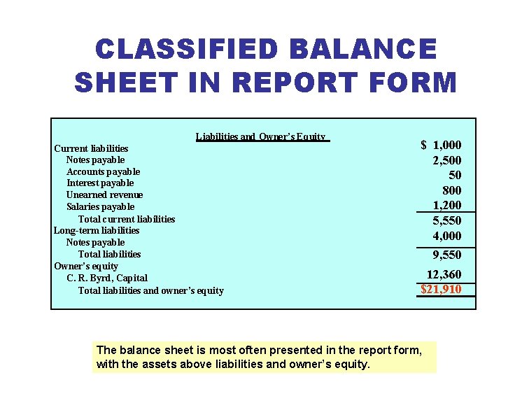 CLASSIFIED BALANCE SHEET IN REPORT FORM Liabilities and Owner’s Equity Current liabilities Notes payable