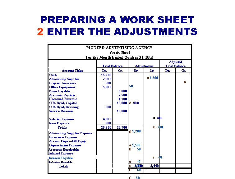 PREPARING A WORK SHEET 2 ENTER THE ADJUSTMENTS PIONEER ADVERTISING AGENCY Work Sheet For