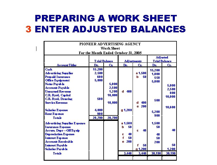 PREPARING A WORK SHEET 3 ENTER ADJUSTED BALANCES PIONEER ADVERTISING AGENCY Work Sheet For