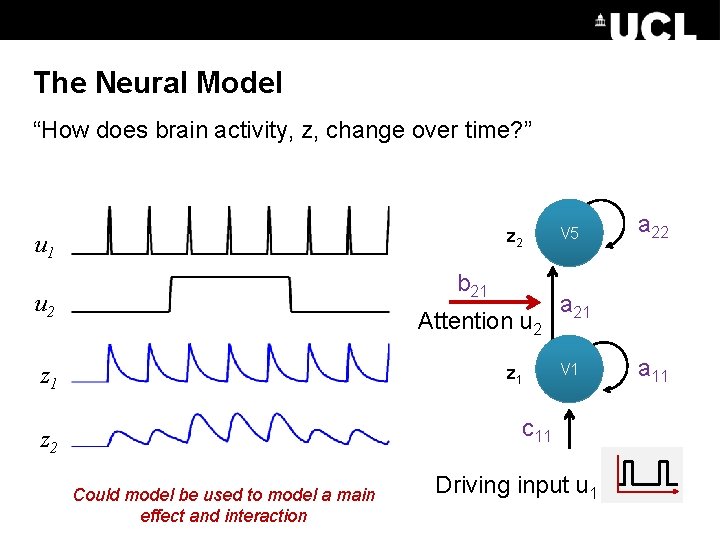 The Neural Model “How does brain activity, z, change over time? ” z 2