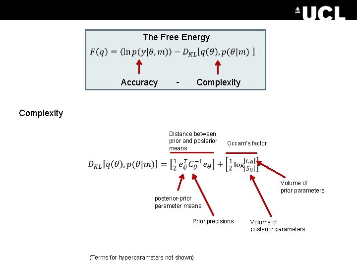 The Free Energy Accuracy - Complexity Distance between prior and posterior means Occam’s factor