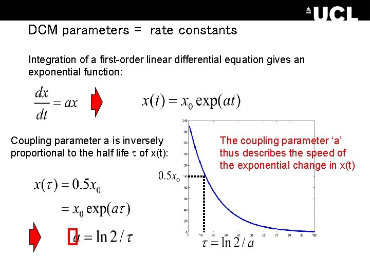 DCM parameters = rate constants Integration of a first-order linear differential equation gives an