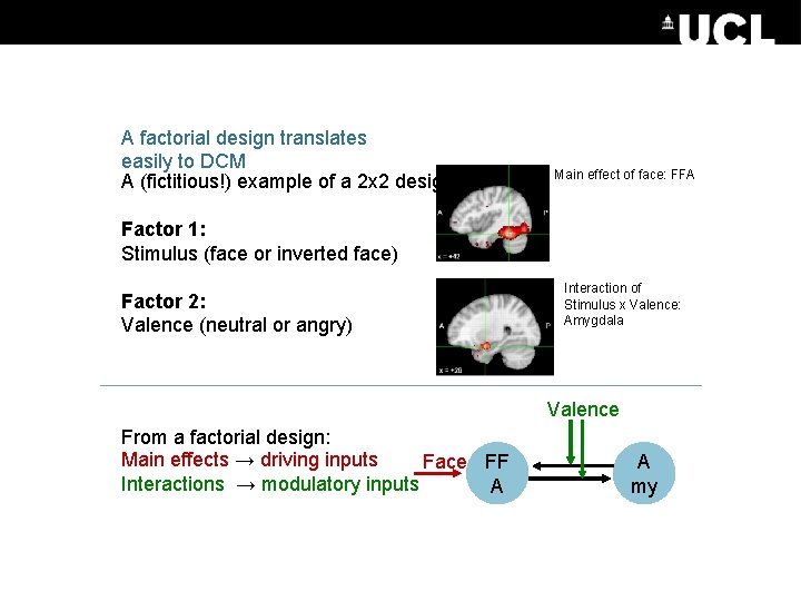 A factorial design translates easily to DCM A (fictitious!) example of a 2 x