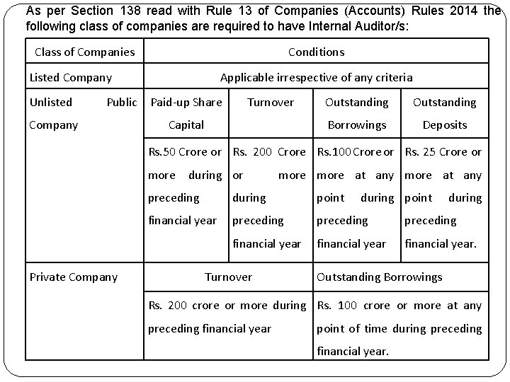 As per Section 138 read with Rule 13 of Companies (Accounts) Rules 2014 the