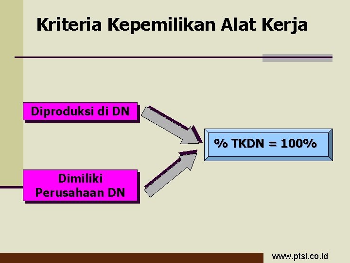 Kriteria Kepemilikan Alat Kerja Diproduksi di DN % TKDN = 100% Dimiliki Perusahaan DN