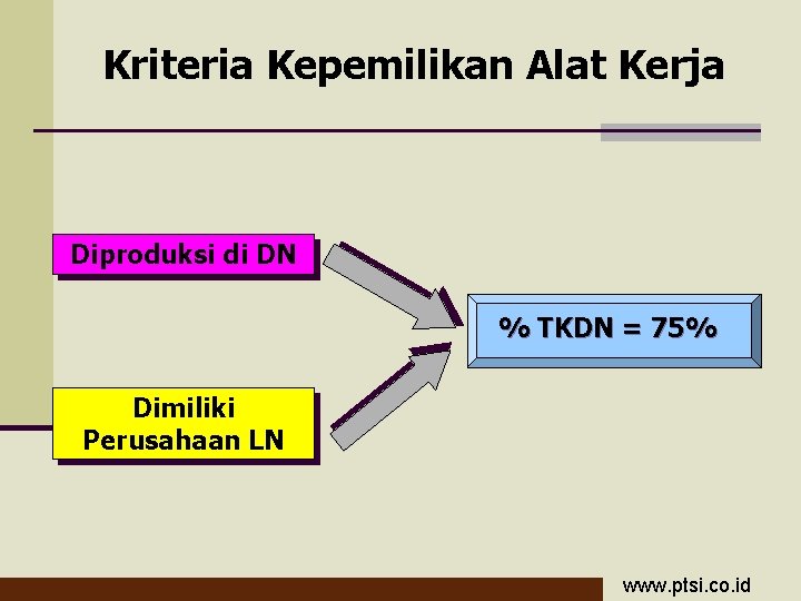 Kriteria Kepemilikan Alat Kerja Diproduksi di DN % TKDN = 75% Dimiliki Perusahaan LN