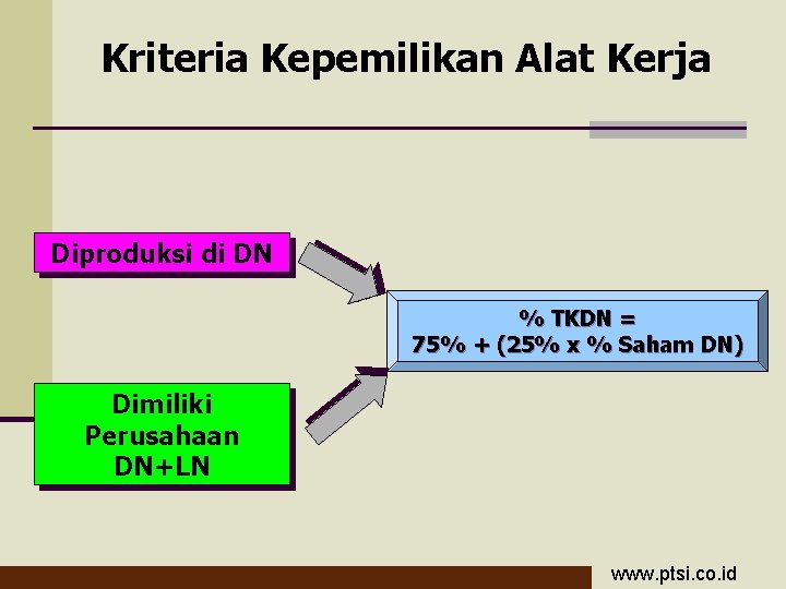 Kriteria Kepemilikan Alat Kerja Diproduksi di DN % TKDN = 75% + (25% x