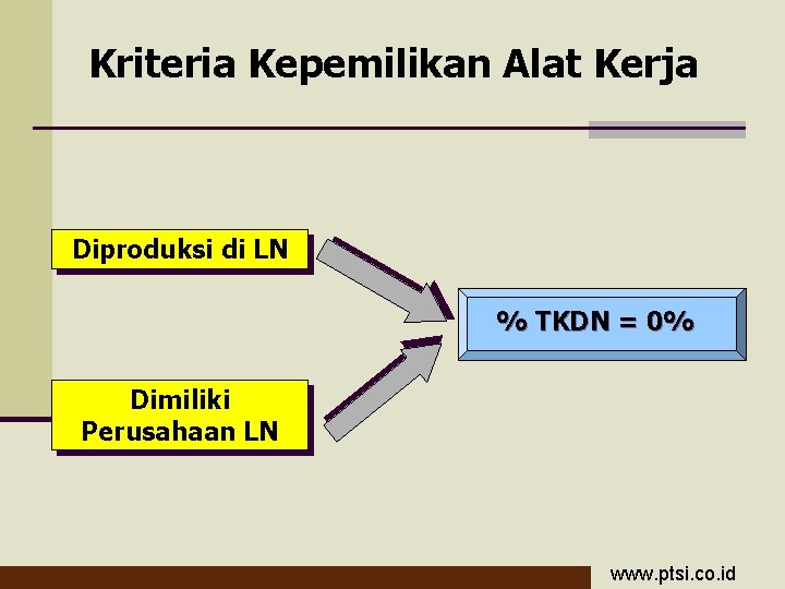 Kriteria Kepemilikan Alat Kerja Diproduksi di LN % TKDN = 0% Dimiliki Perusahaan LN
