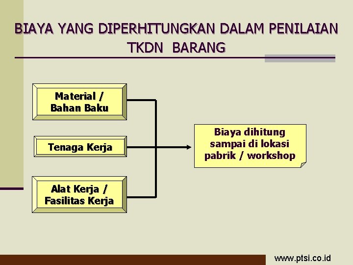 BIAYA YANG DIPERHITUNGKAN DALAM PENILAIAN TKDN BARANG Material / Bahan Baku Tenaga Kerja Biaya