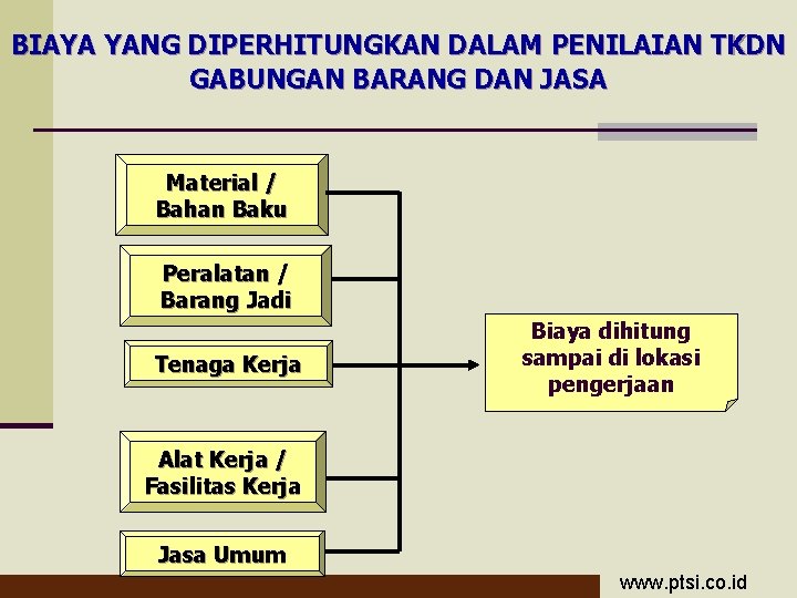 BIAYA YANG DIPERHITUNGKAN DALAM PENILAIAN TKDN GABUNGAN BARANG DAN JASA Material / Bahan Baku