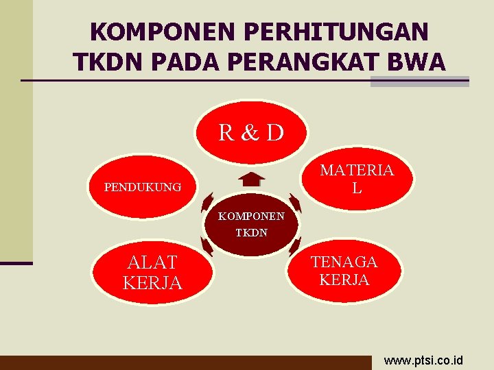 KOMPONEN PERHITUNGAN TKDN PADA PERANGKAT BWA R&D MATERIA L PENDUKUNG KOMPONEN TKDN ALAT KERJA