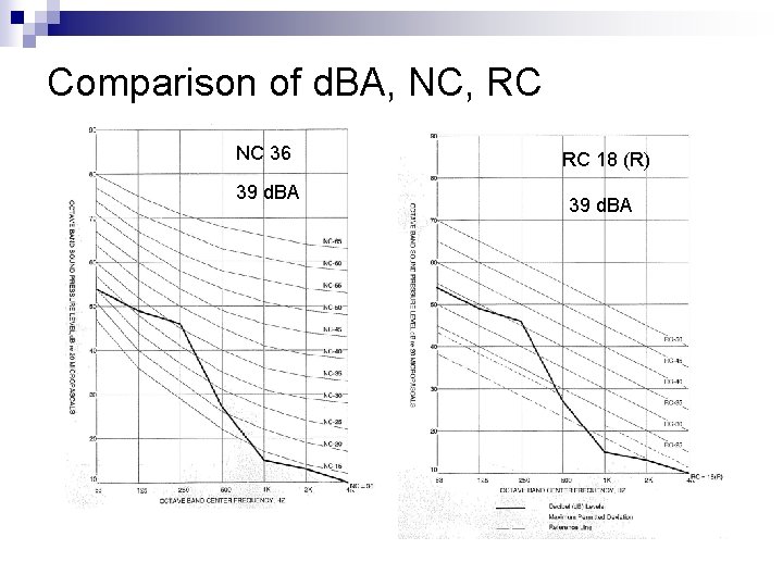 Comparison of d. BA, NC, RC NC 36 39 d. BA RC 18 (R)