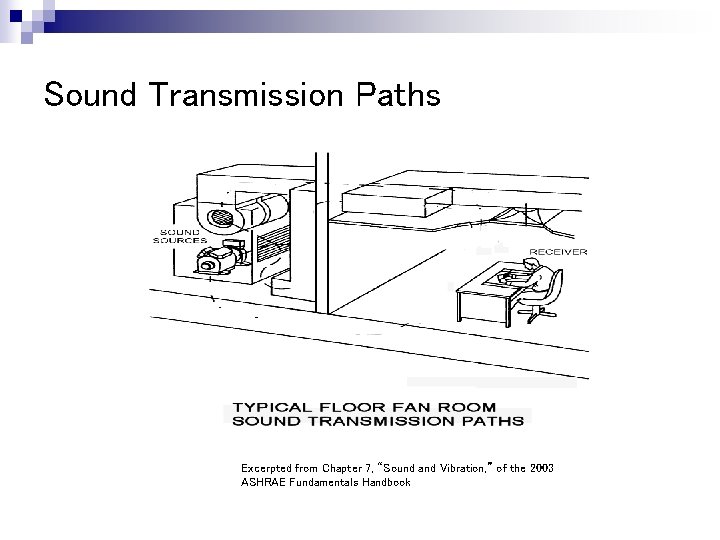 Sound Transmission Paths Excerpted from Chapter 7, “Sound and Vibration, ” of the 2003