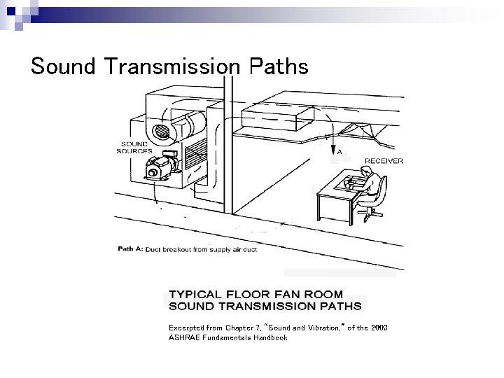 Sound Transmission Paths Excerpted from Chapter 7, “Sound and Vibration, ” of the 2003