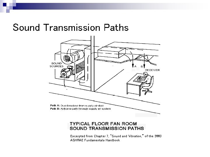 Sound Transmission Paths Excerpted from Chapter 7, “Sound and Vibration, ” of the 2003