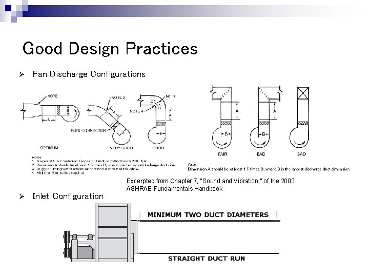 Good Design Practices Ø Ø Fan Discharge Configurations Inlet Configuration Excerpted from Chapter 7,