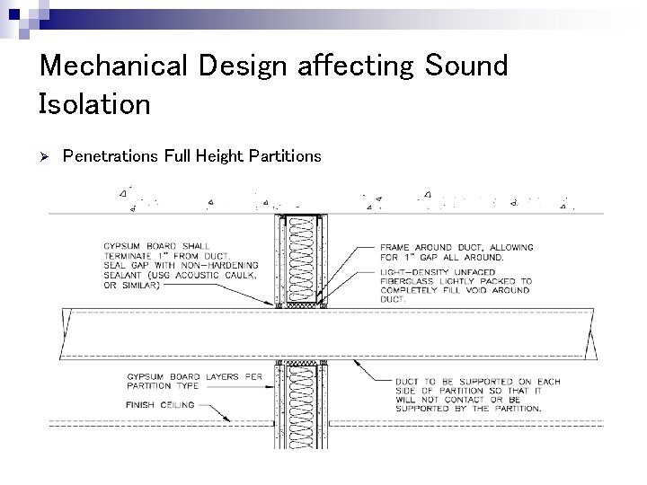 Mechanical Design affecting Sound Isolation Ø Penetrations Full Height Partitions Mechanical Design affecting Sound Isolation Ø Penetrations Full Height Partitions