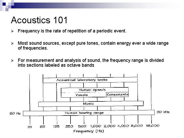 Acoustics 101 Ø Frequency is the rate of repetition of a periodic event. Ø