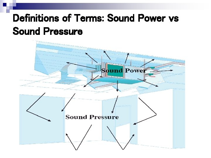 Definitions of Terms: Sound Power vs Sound Pressure Definitions of Terms: Sound Power vs Sound Pressure