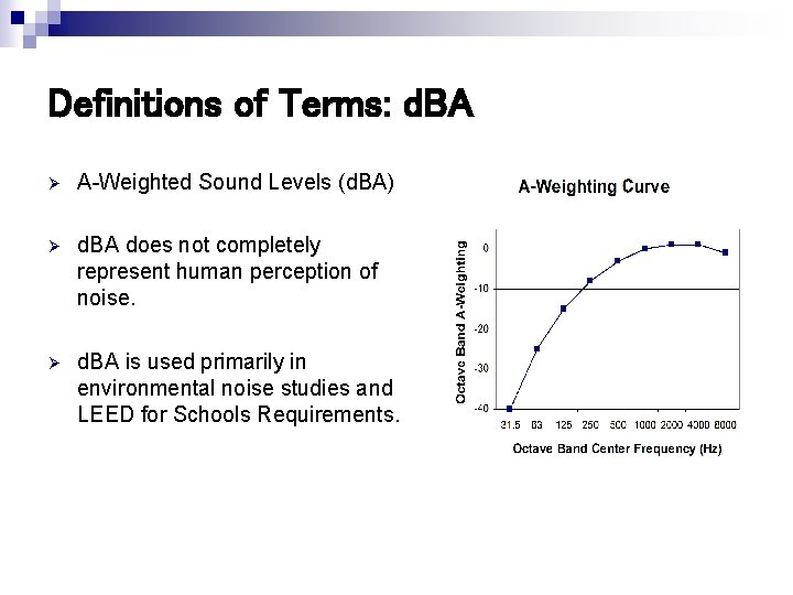 Definitions of Terms: d. BA Ø A-Weighted Sound Levels (d. BA) Ø d. BA