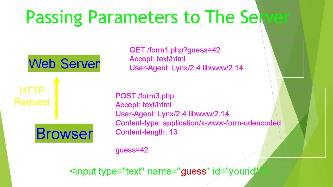 Passing Parameters to The Server Web Server HTTP Request Browser GET /form 1. php?