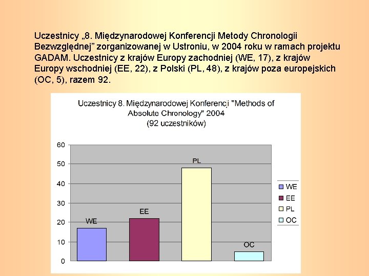 Uczestnicy „ 8. Międzynarodowej Konferencji Metody Chronologii Bezwzględnej” zorganizowanej w Ustroniu, w 2004 roku