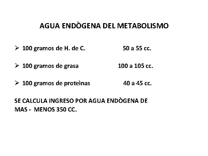 AGUA ENDÒGENA DEL METABOLISMO Ø 100 gramos de H. de C. 50 a 55