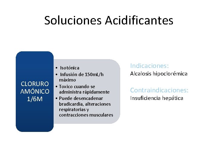 Soluciones Acidificantes CLORURO AMÓNICO 1/6 M • Isotónica • Infusión de 150 m. L/h